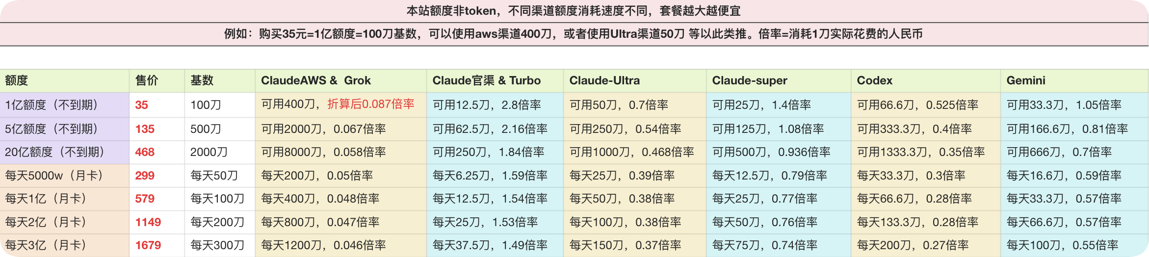 FoxCode价格折算表